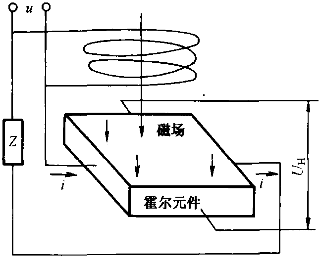 一、霍尔效应乘法器